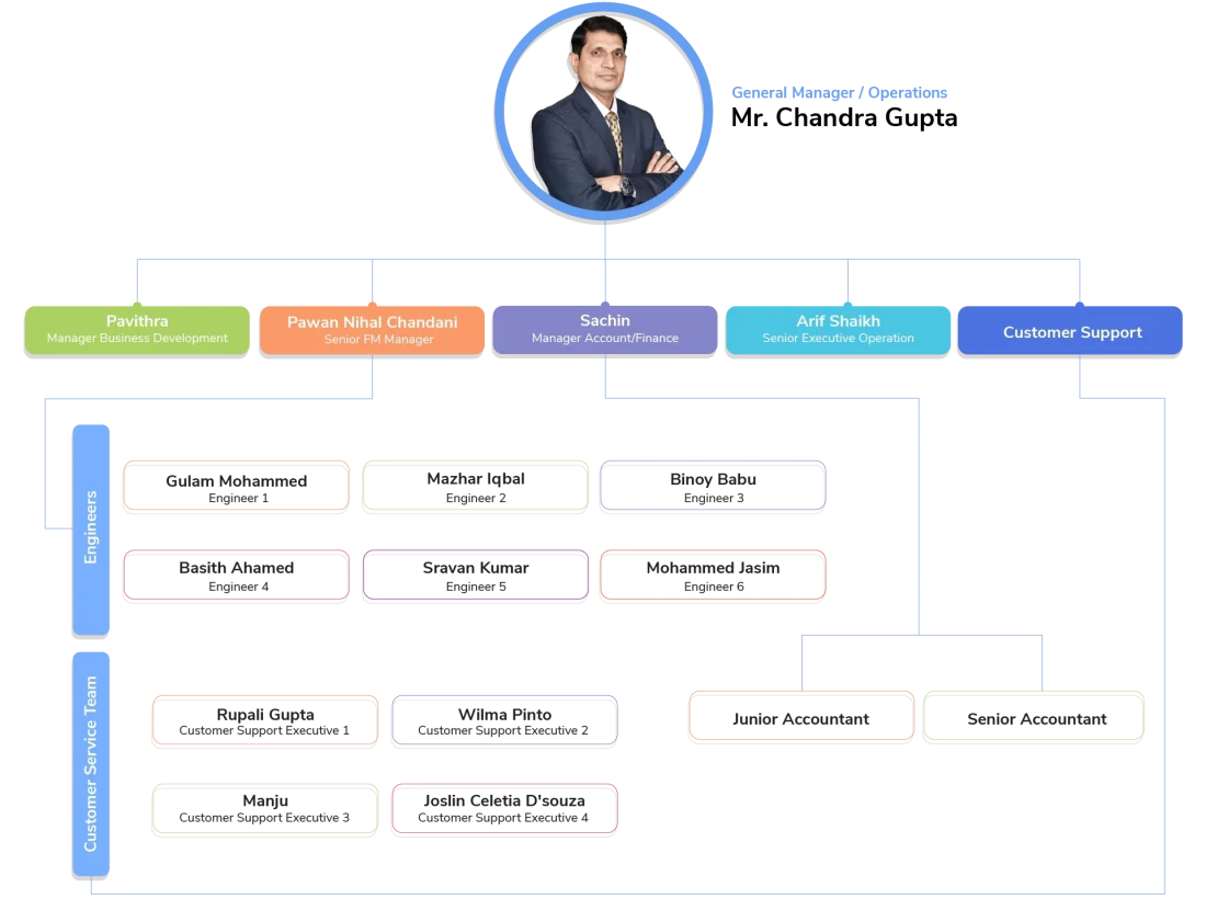 Meet Our Team